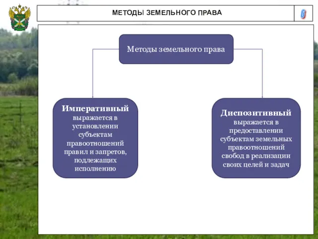 6 МЕТОДЫ ЗЕМЕЛЬНОГО ПРАВА Методы земельного права Диспозитивный выражается в