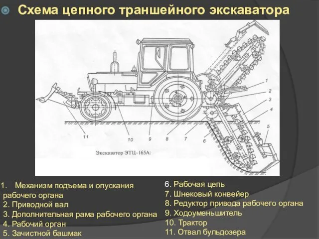 Схема цепного траншейного экскаватора Механизм подъема и опускания рабочего органа