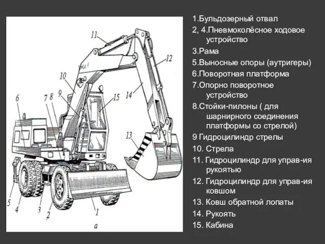 1.Бульдозерный отвал 2, 4.Пневмоколёсное ходовое устройство 3.Рама 5.Выносные опоры (аутригеры)