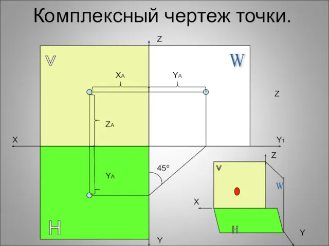 Комплексный чертеж точки. v H W 45º XА YА ZА