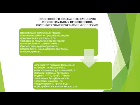 ОСОБЕННОСТИ ПРОДАЖИ ЭКЗЕМПЛЯРОВ АУДИОВИЗУАЛЬНЫХ ПРОИЗВЕДЕНИЙ, КОМПЬЮТЕРНЫХ ПРОГРАММ И ФОНОГРАММ