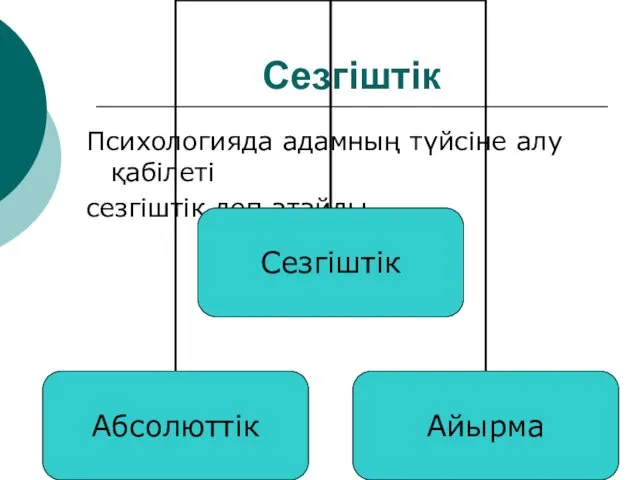 Сезгіштік Психологияда адамның түйсіне алу қабілеті сезгіштік деп атайды