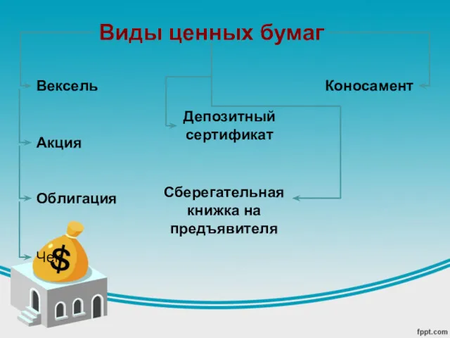 Виды ценных бумаг Вексель Акция Облигация Чек Депозитный сертификат Сберегательная книжка на предъявителя Коносамент