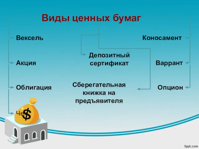 Виды ценных бумаг Вексель Акция Облигация Чек Депозитный сертификат Сберегательная книжка на предъявителя Коносамент Варрант Опцион