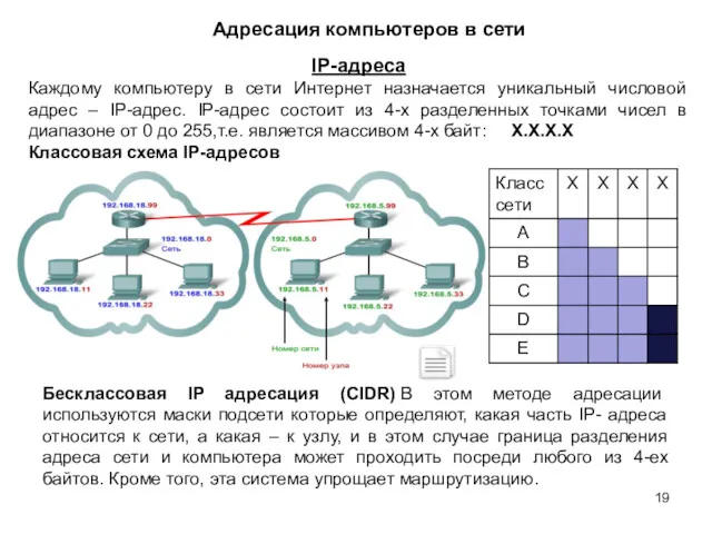 Адресация компьютеров в сети IP-адреса Каждому компьютеру в сети Интернет