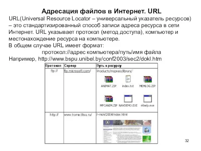 Адресация файлов в Интернет. URL URL(Universal Resource Locator – универсальный