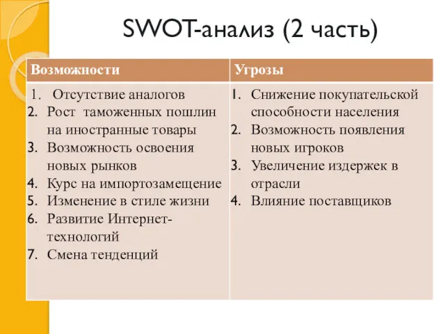 SWOT-анализ (2 часть)