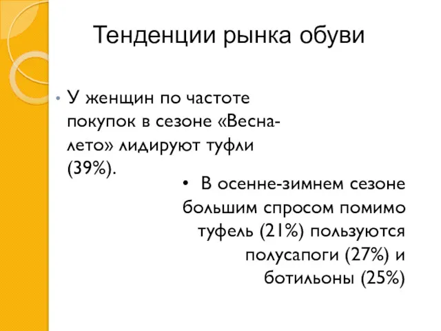 У женщин по частоте покупок в сезоне «Весна-лето» лидируют туфли