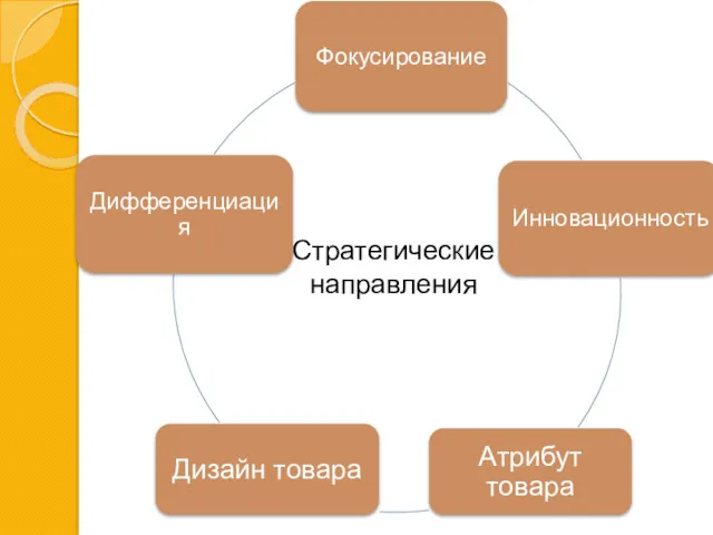 Стратегические направления