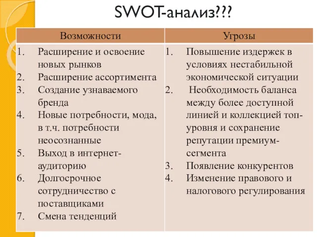 SWOT-анализ???