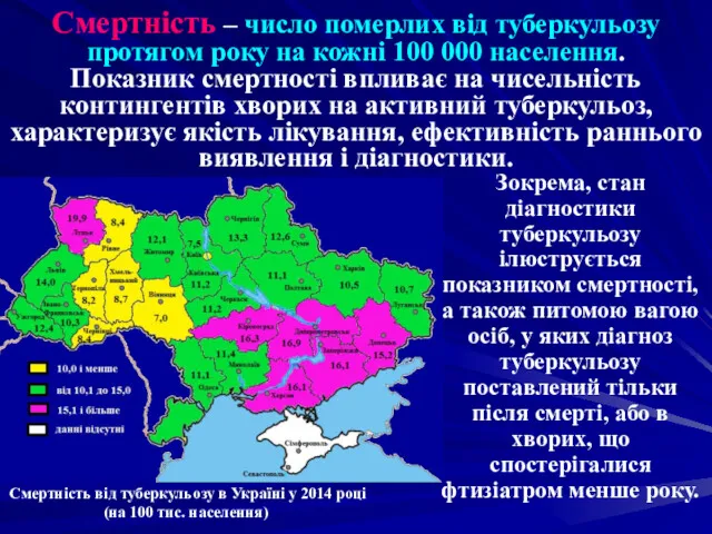 Смертність – число померлих від туберкульозу протягом року на кожні