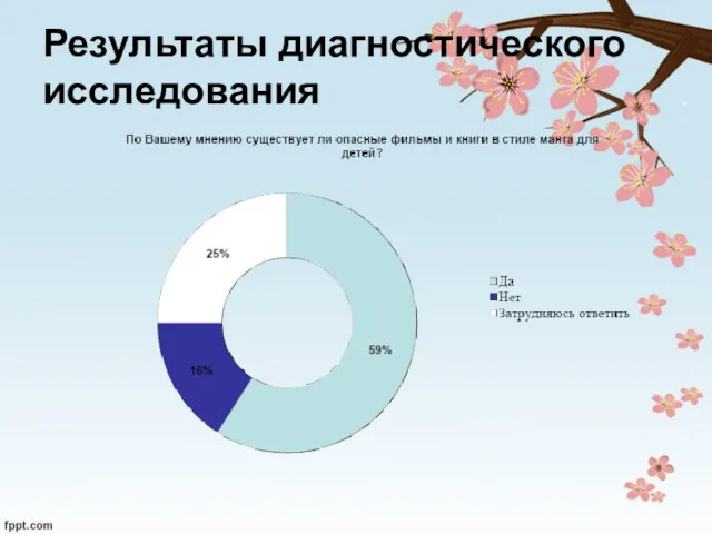 Результаты диагностического исследования