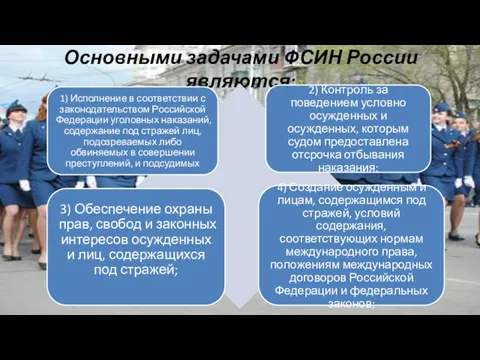 Основными задачами ФСИН России являются: