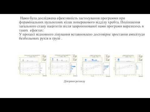 Нами була досліджена ефективність застосування программи при форамінальних пульпозних кілах