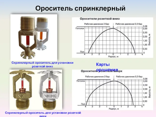 Ороситель спринклерный Карты орошения Спринклерный ороситель для установки розеткой вниз Спринклерный ороситель для установки розеткой верх