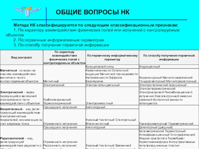 ОБЩИЕ ВОПРОСЫ НК Слайд № 4 Метода НК классифицируются по следующим классификационным признакам: