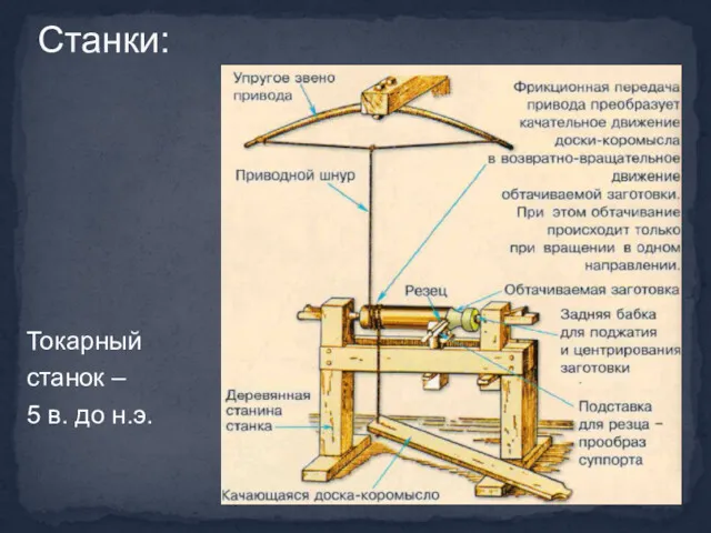 Токарный станок – 5 в. до н.э. Станки: