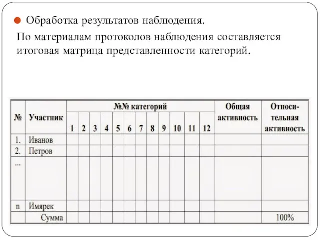 Обработка результатов наблюдения. По материалам протоколов наблюдения составляется итоговая матрица представленности категорий.