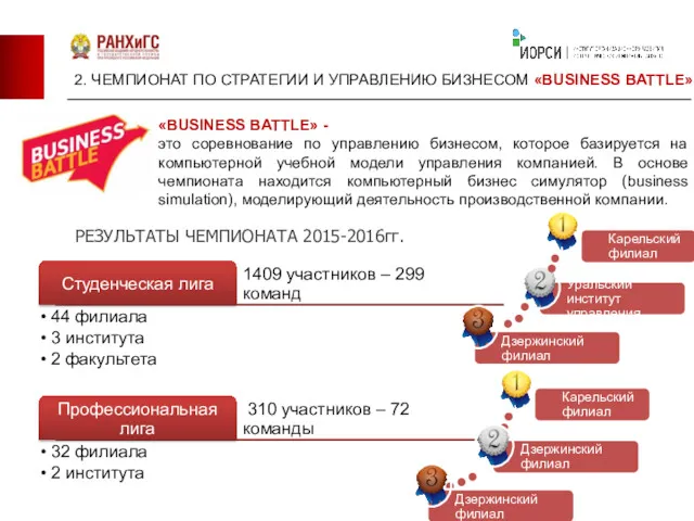 2. ЧЕМПИОНАТ ПО СТРАТЕГИИ И УПРАВЛЕНИЮ БИЗНЕСОМ «BUSINESS BATTLE» «BUSINESS