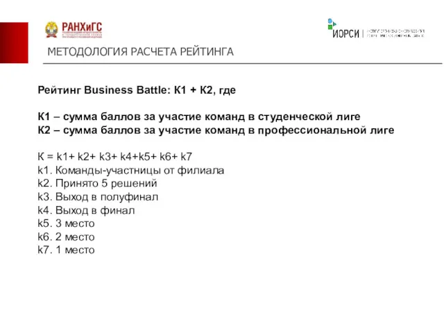 Рейтинг Business Battle: К1 + К2, где К1 – сумма