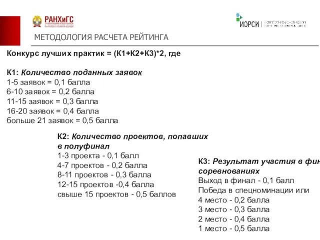 Конкурс лучших практик = (К1+К2+К3)*2, где К1: Количество поданных заявок