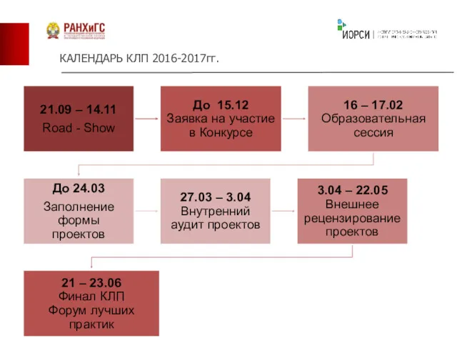 КАЛЕНДАРЬ КЛП 2016-2017гг.