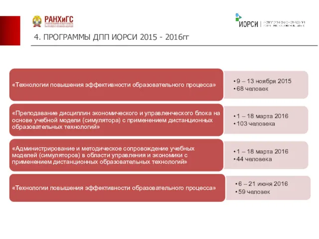 4. ПРОГРАММЫ ДПП ИОРСИ 2015 - 2016гг