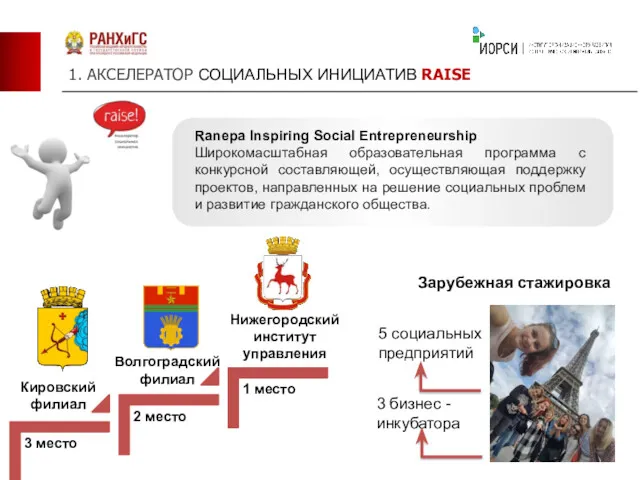 1. АКСЕЛЕРАТОР СОЦИАЛЬНЫХ ИНИЦИАТИВ RAISE Ranepa Inspiring Social Entrepreneurship Широкомасштабная