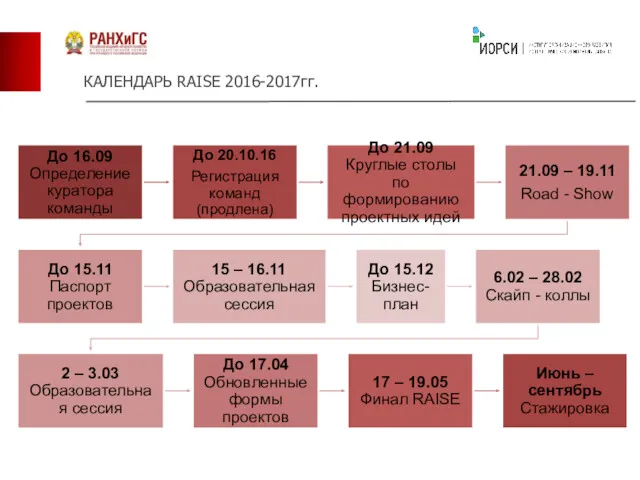 КАЛЕНДАРЬ RAISE 2016-2017гг.