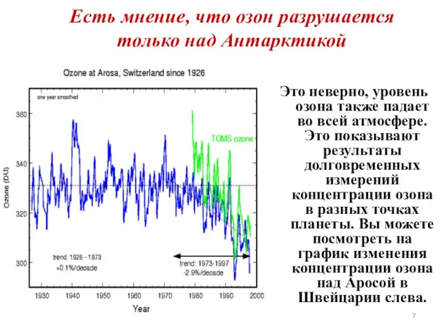 Есть мнение, что озон разрушается только над Антарктикой Это неверно,