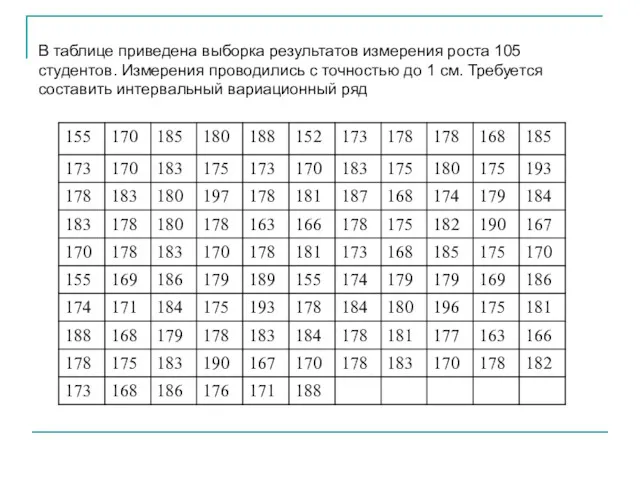 В таблице приведена выборка результатов измерения роста 105 студентов. Измерения