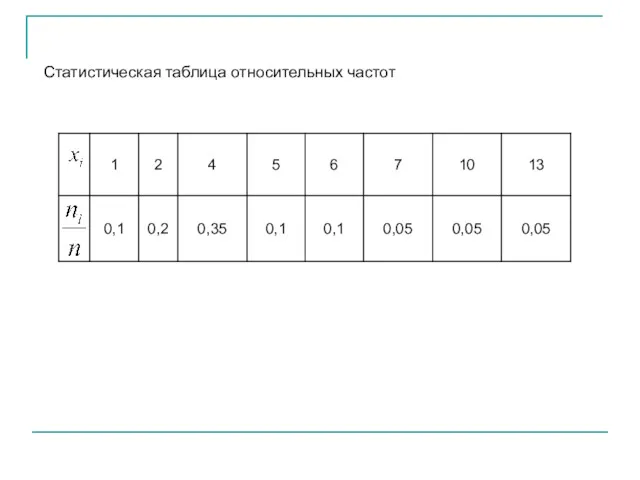 Статистическая таблица относительных частот