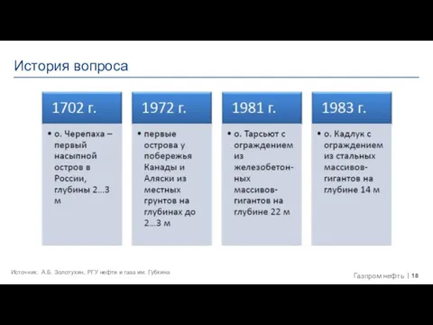 История вопроса Источник: А.Б. Золотухин, РГУ нефти и газа им. Губкина