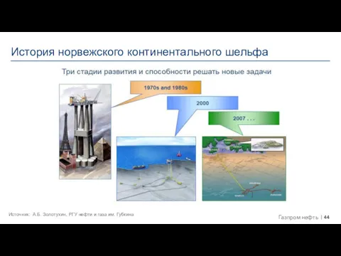 Ка-32А11ВС Ка-62 История норвежского континентального шельфа Источник: А.Б. Золотухин, РГУ нефти и газа им. Губкина