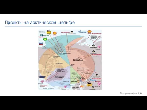 Проекты на арктическом шельфе