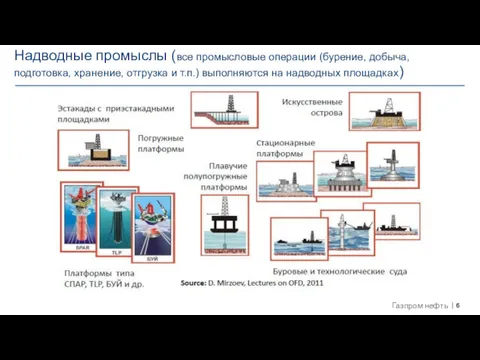 Надводные промыслы (все промысловые операции (бурение, добыча, подготовка, хранение, отгрузка и т.п.) выполняются на надводных площадках)