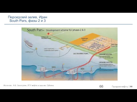 Персидский залив, Иран South Pars, фазы 2 и 3 стр.
