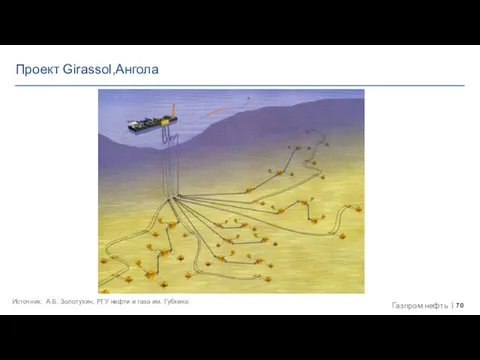 Проект Girassol,Ангола Источник: А.Б. Золотухин, РГУ нефти и газа им. Губкина