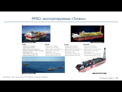 FPSO, эксплуатируемые «Тоталь» Источник: А.Б. Золотухин, РГУ нефти и газа им. Губкина