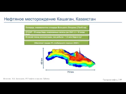 Нефтяное месторождение Кашаган, Казахстан Источник: А.Б. Золотухин, РГУ нефти и газа им. Губкина