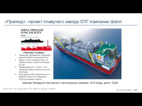 «Прелюд» –проект плавучего завода СПГ компании Шелл Источник: А.Б. Золотухин, РГУ нефти и газа им. Губкина