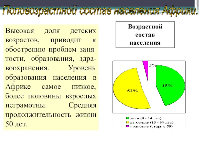 Половозрастной состав населения Африки. Возрастной состав населения Высокая доля детских