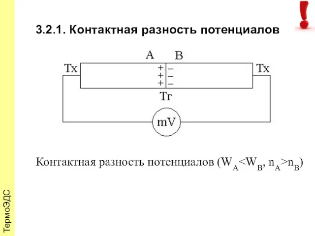 3.2.1. Контактная разность потенциалов ТермоЭДС Контактная разность потенциалов (WA nB)