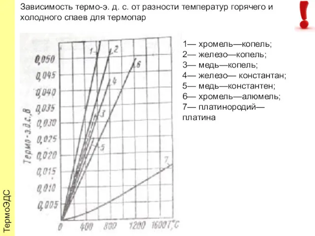 ТермоЭДС Зависимость термо-э. д. с. от разности температур горячего и