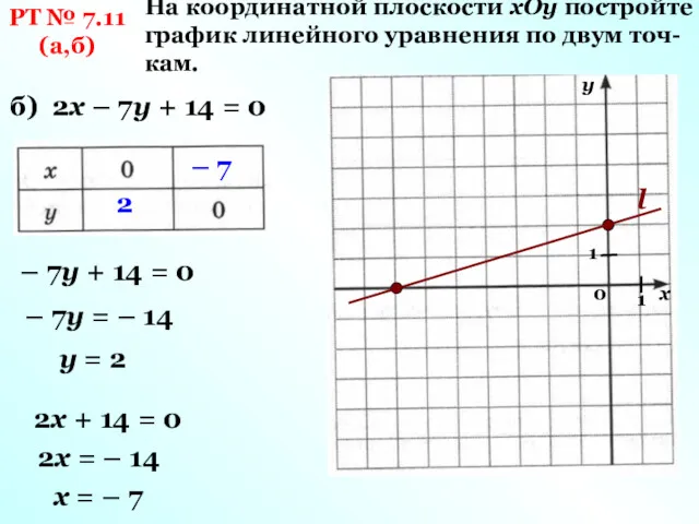 РТ № 7.11 (а,б) На координатной плоскости хОу постройте график