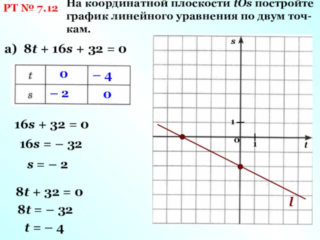 РТ № 7.12 На координатной плоскости tОs постройте график линейного