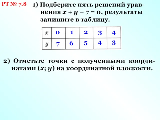 РТ № 7.8 1) Подберите пять решений урав-нения х +