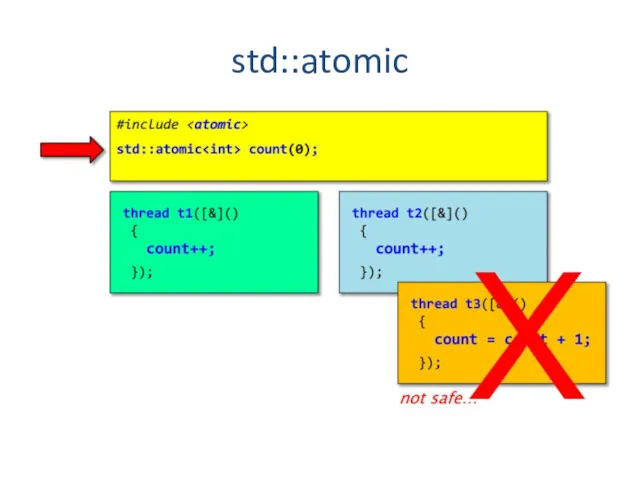 std::atomic