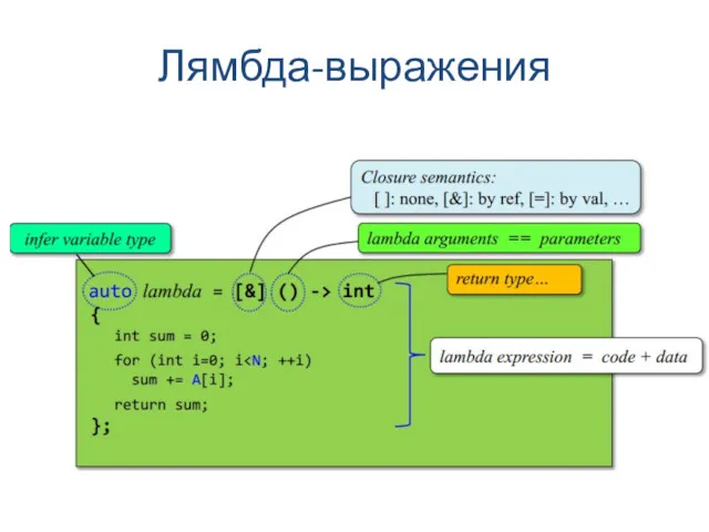 Лямбда-выражения