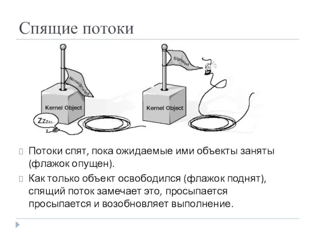 Спящие потоки Потоки спят, пока ожидаемые ими объекты заняты (флажок